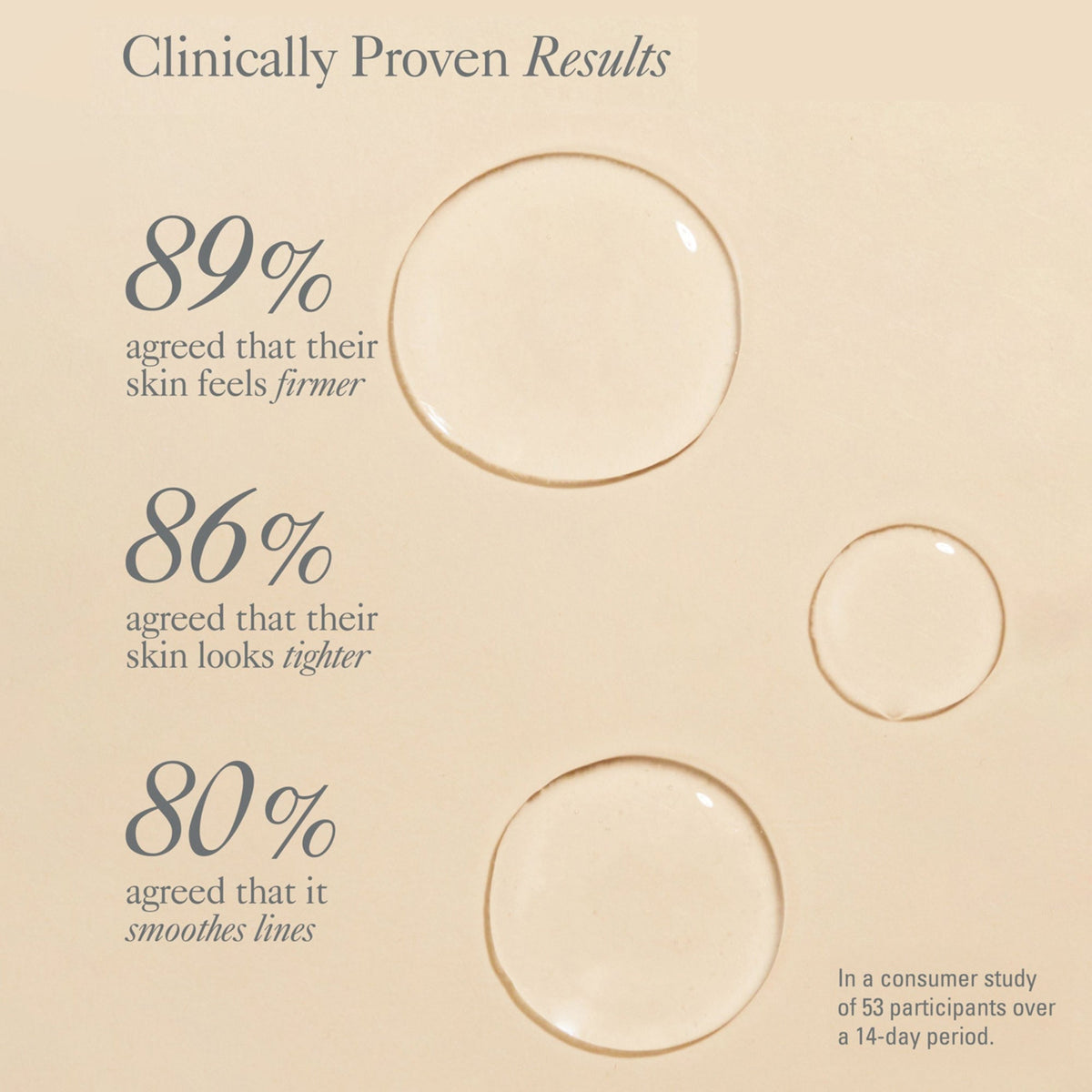 Line Smoothing Concentrate Needle-Less
