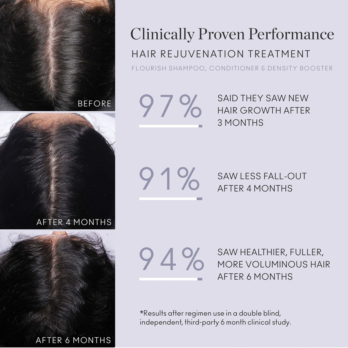 Flourish Hair Rejuvenation Treatment