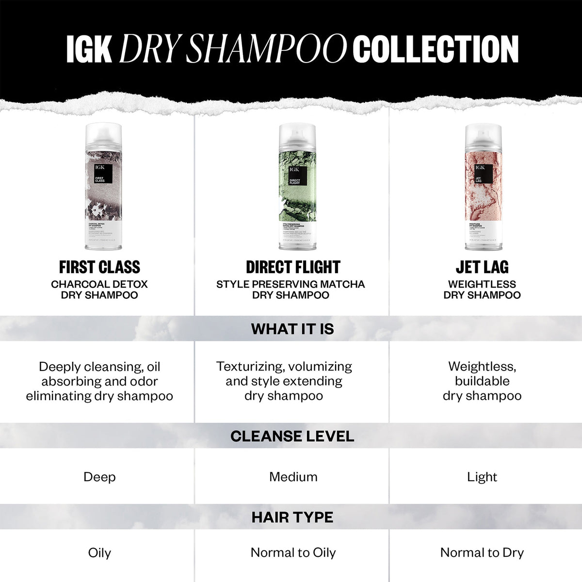 Direct Flight Dry Shampoo