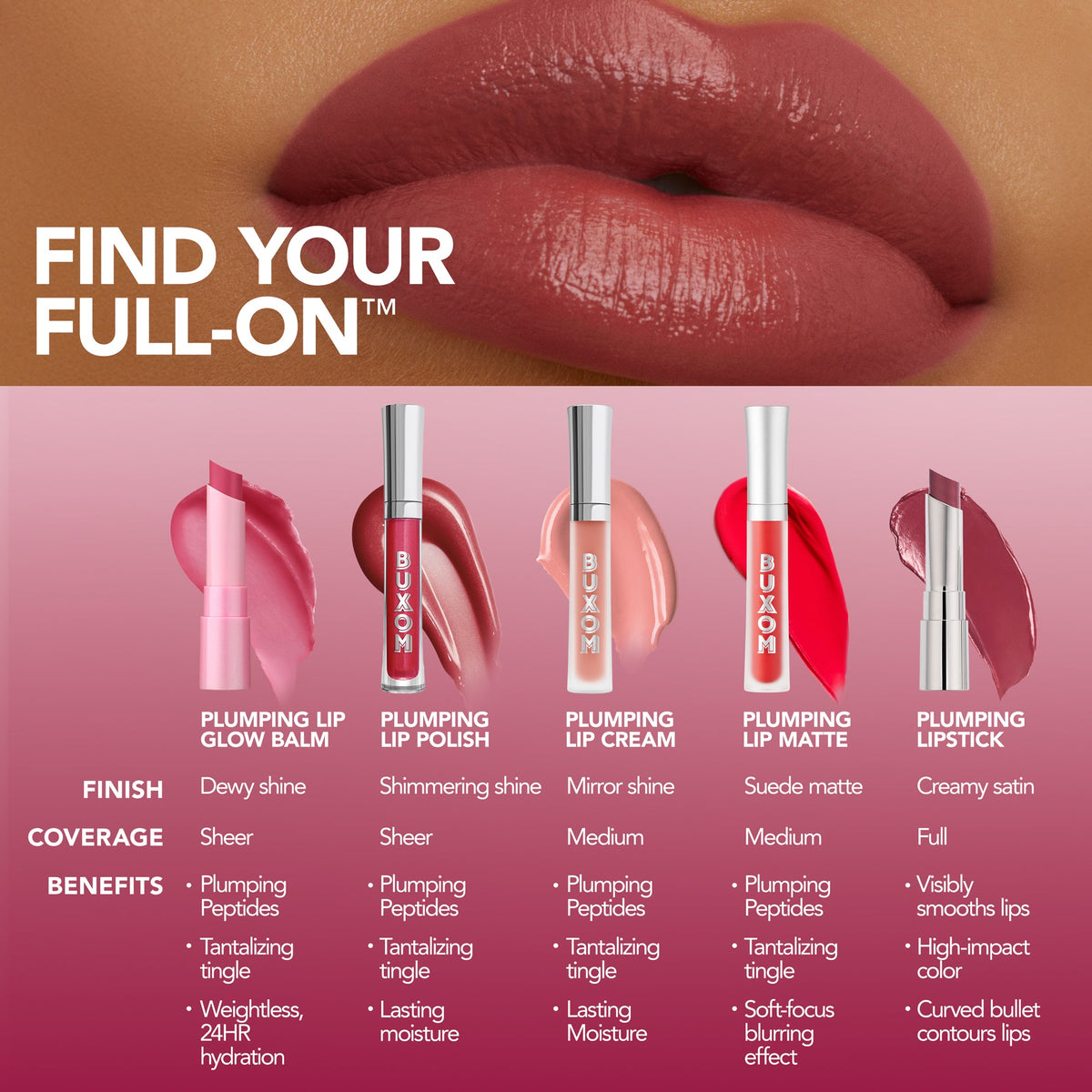 Full-on Plumping Lip Glow Balm