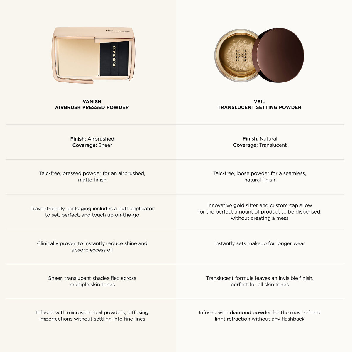 Vanish Airbrush Pressed Powder Travel — Translucent