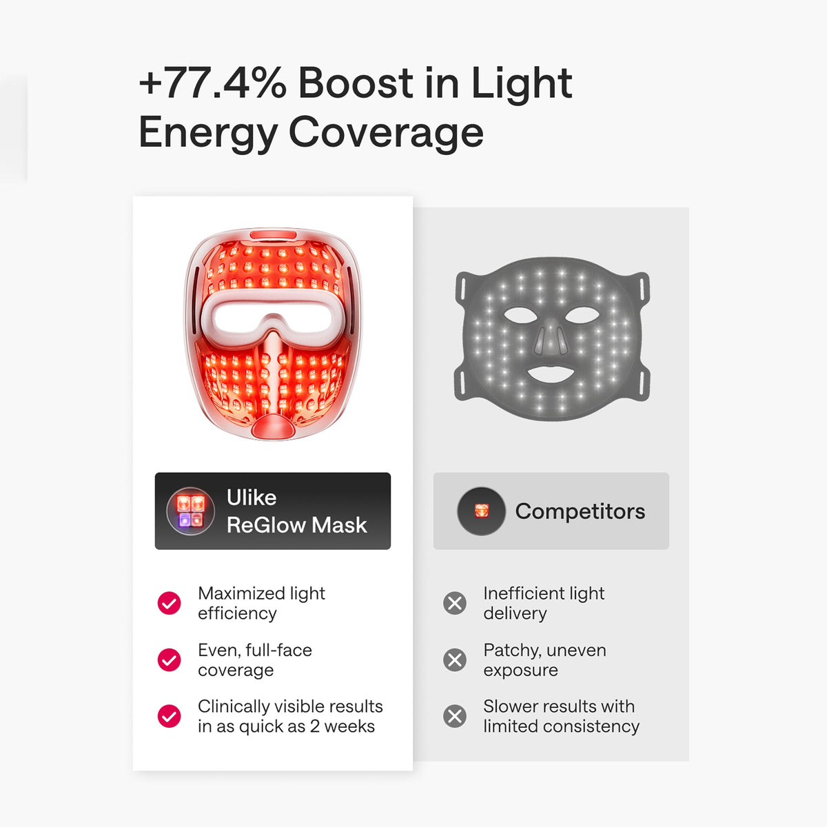 ReGlow LED Light Therapy Mask