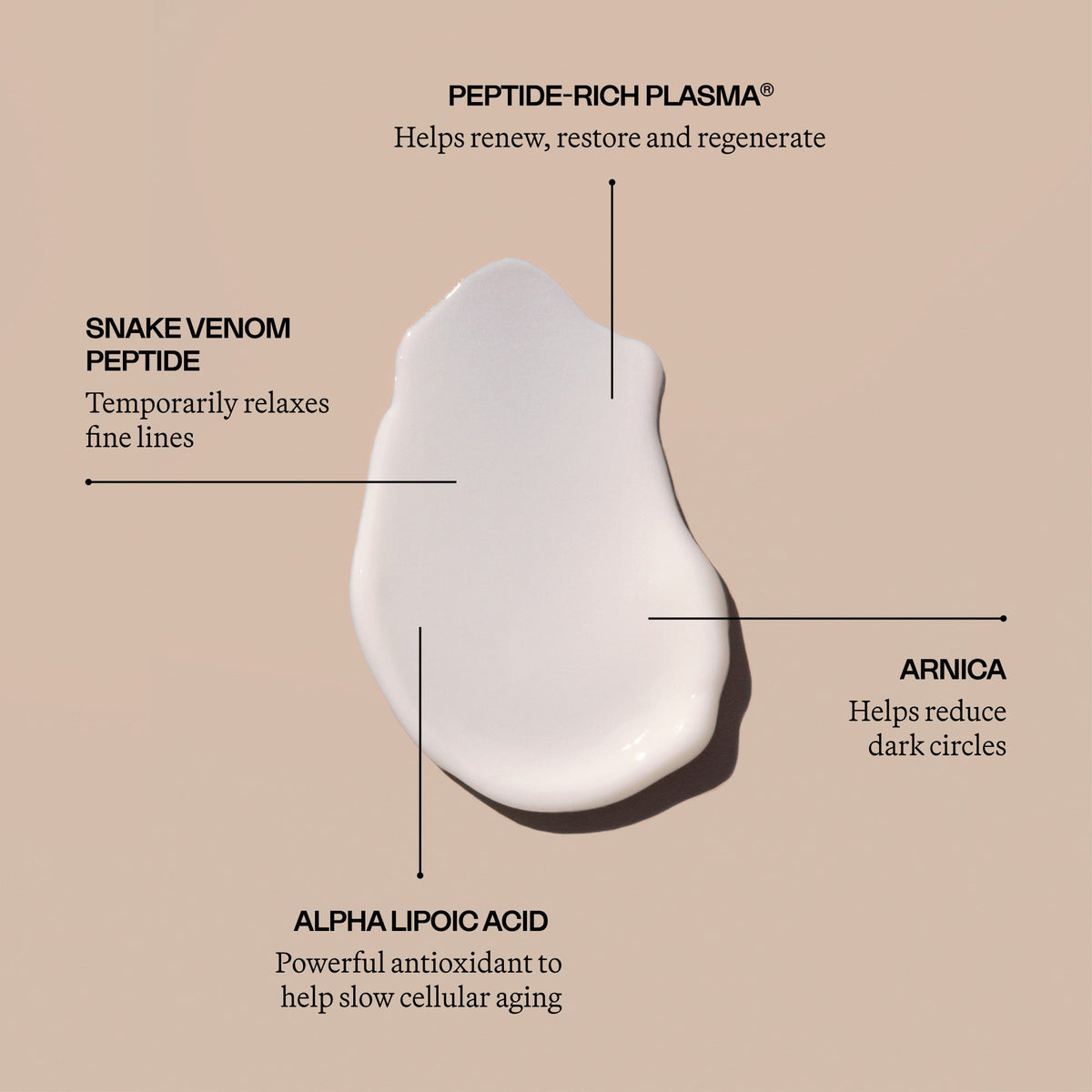 The Eye Renewal Cream