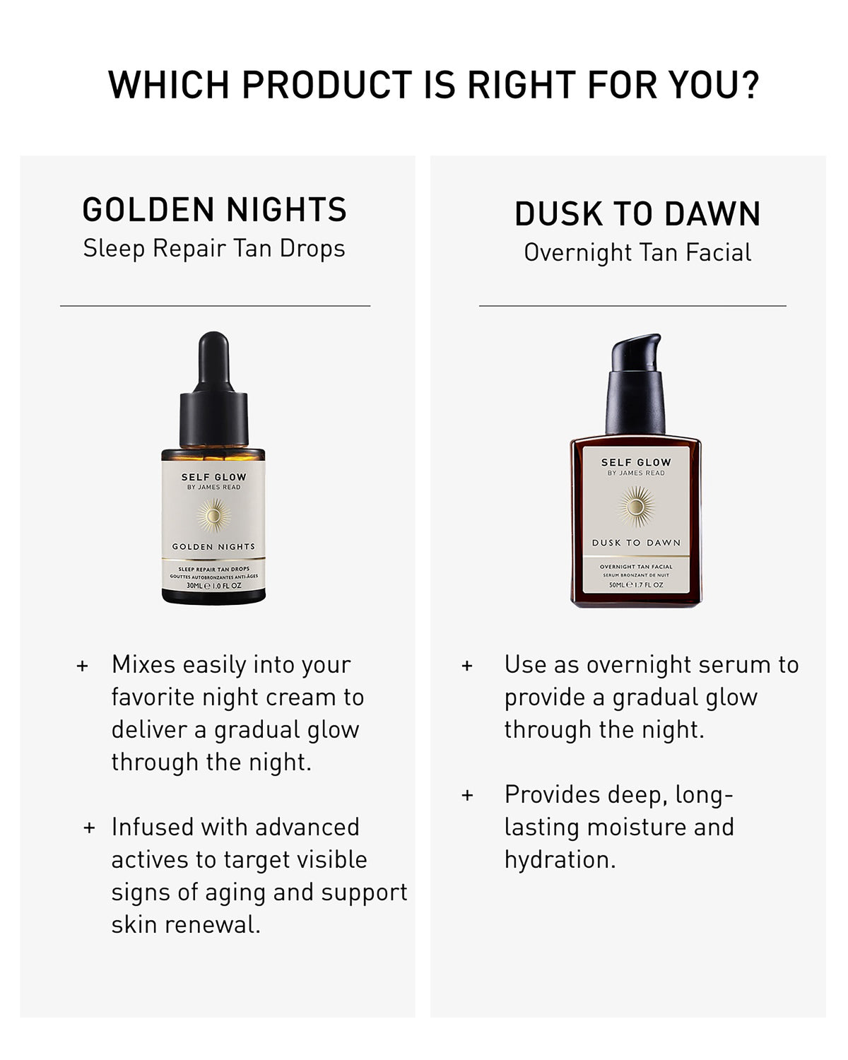 Dusk to Dawn Overnight Tan Facial