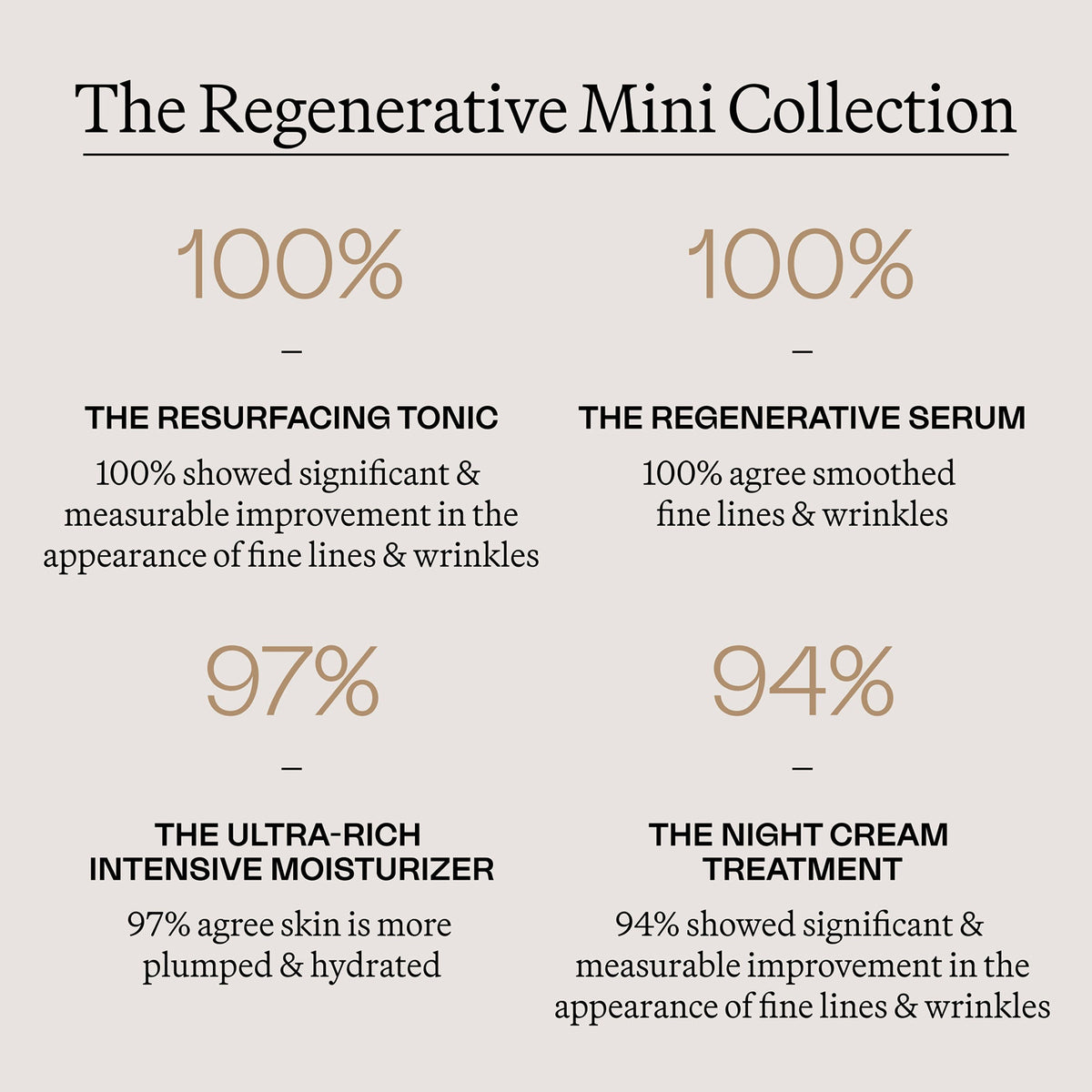 The Regenerative Mini Collection