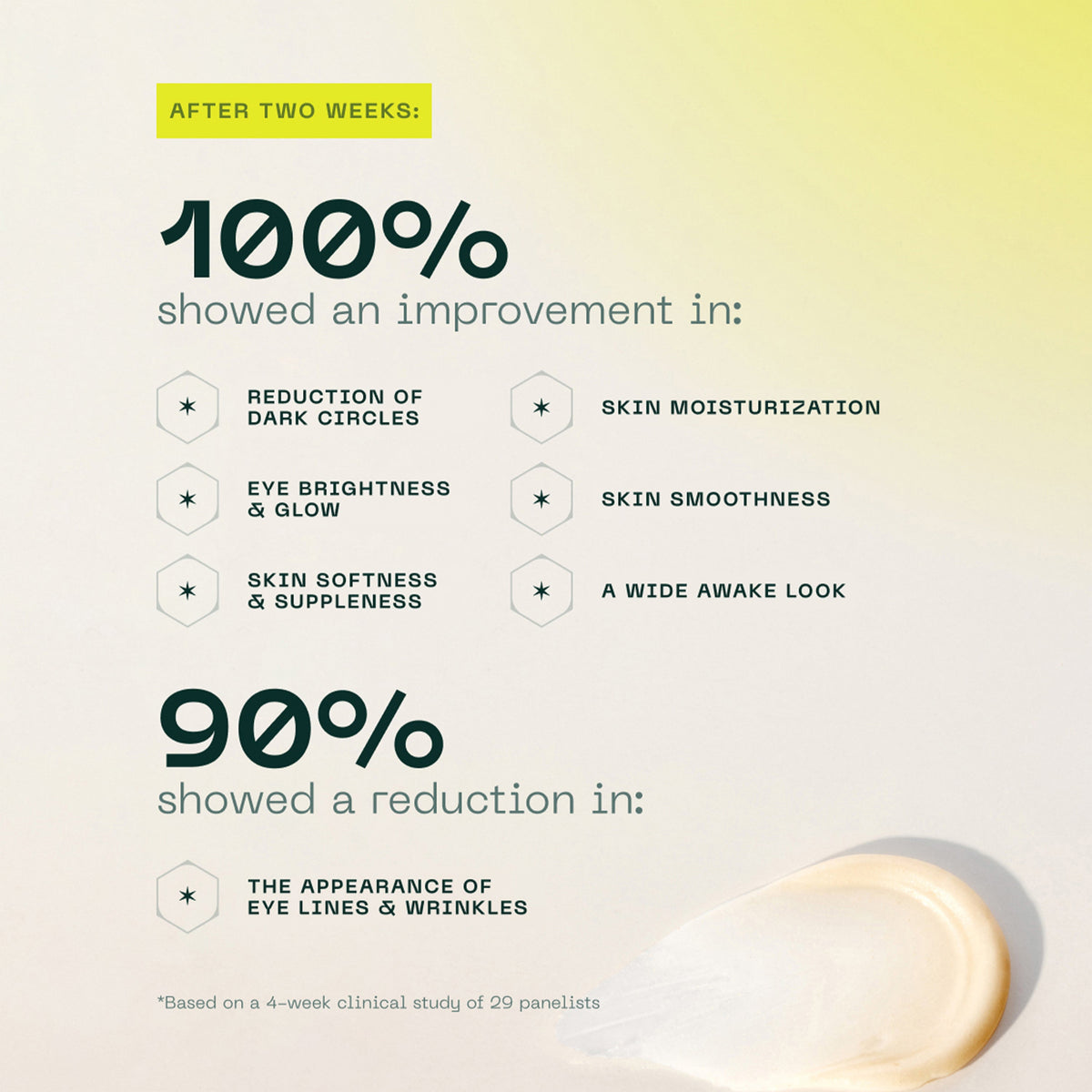 NAD+ Renewing Eye Cream