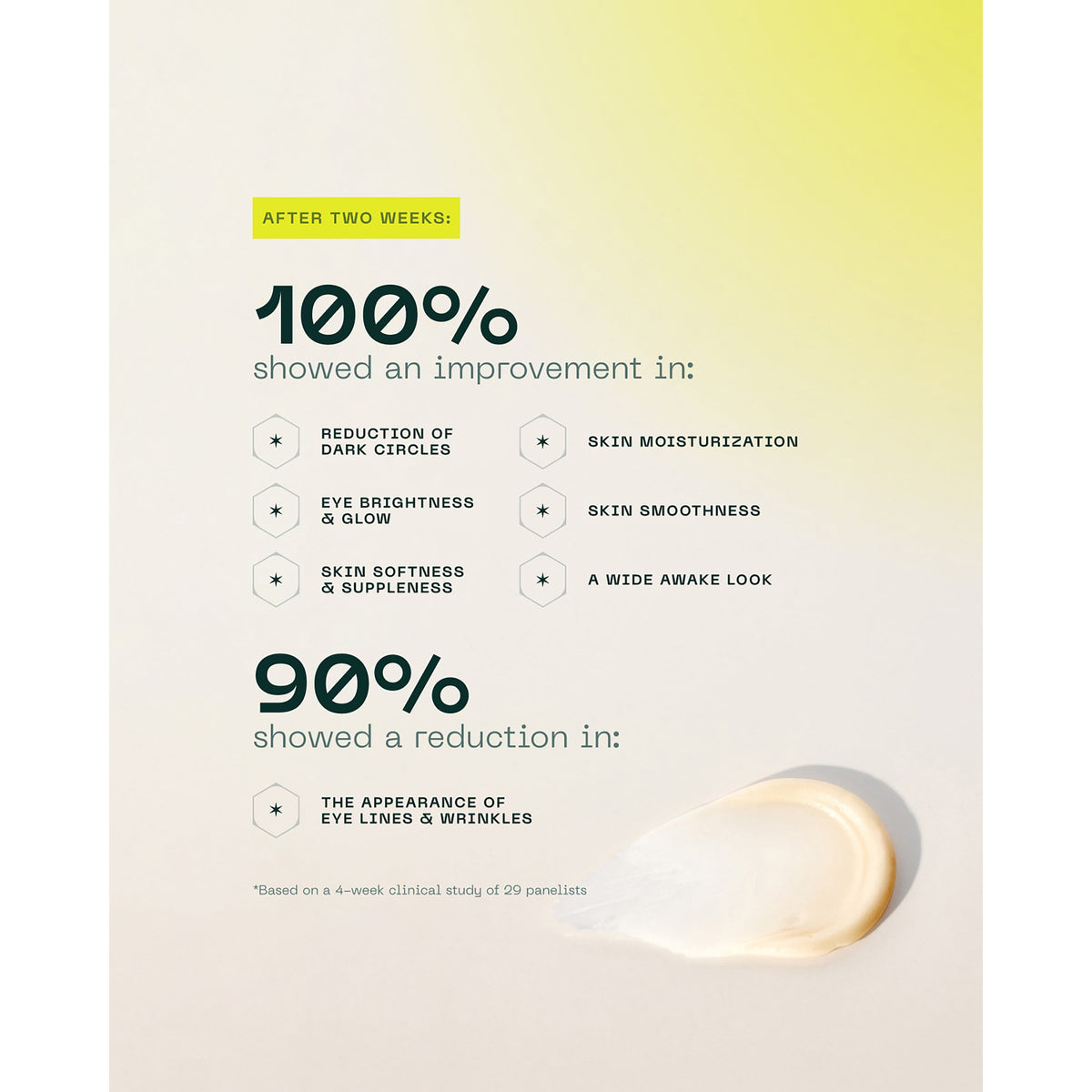 NAD+ Renewing Eye Cream