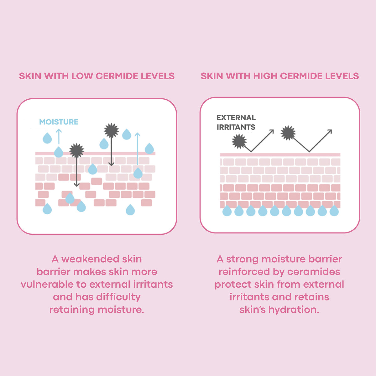 Wonder Ceramide Mochi Toner 300ml
