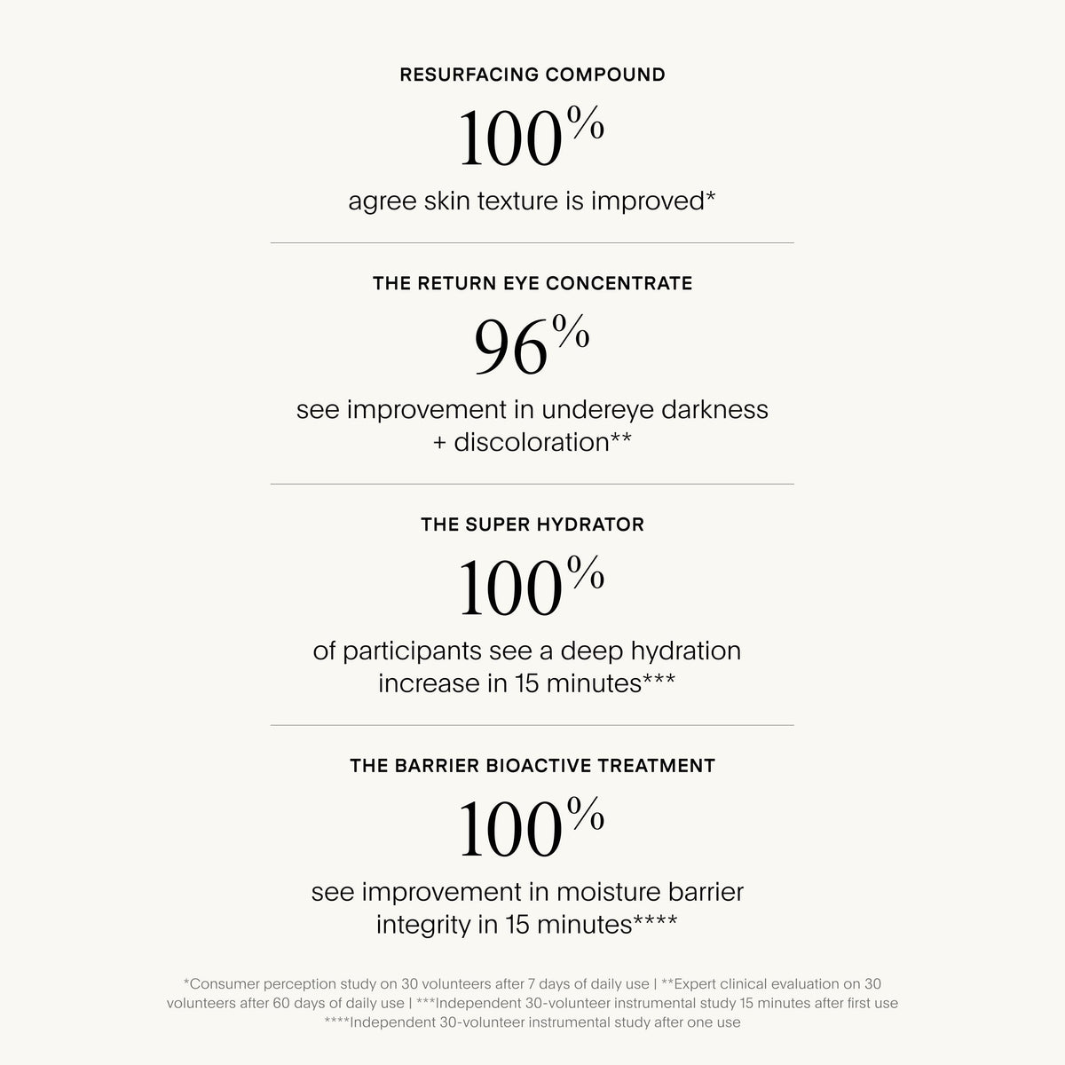 The Index Set Vol. III