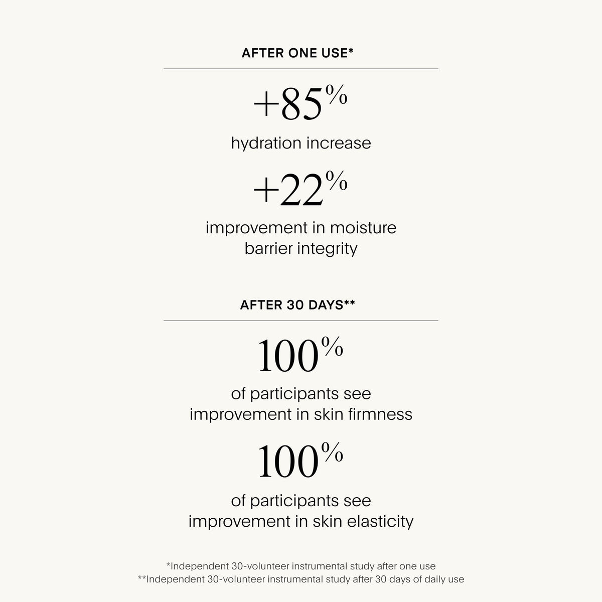 The BARRIER Bioactive Treatment