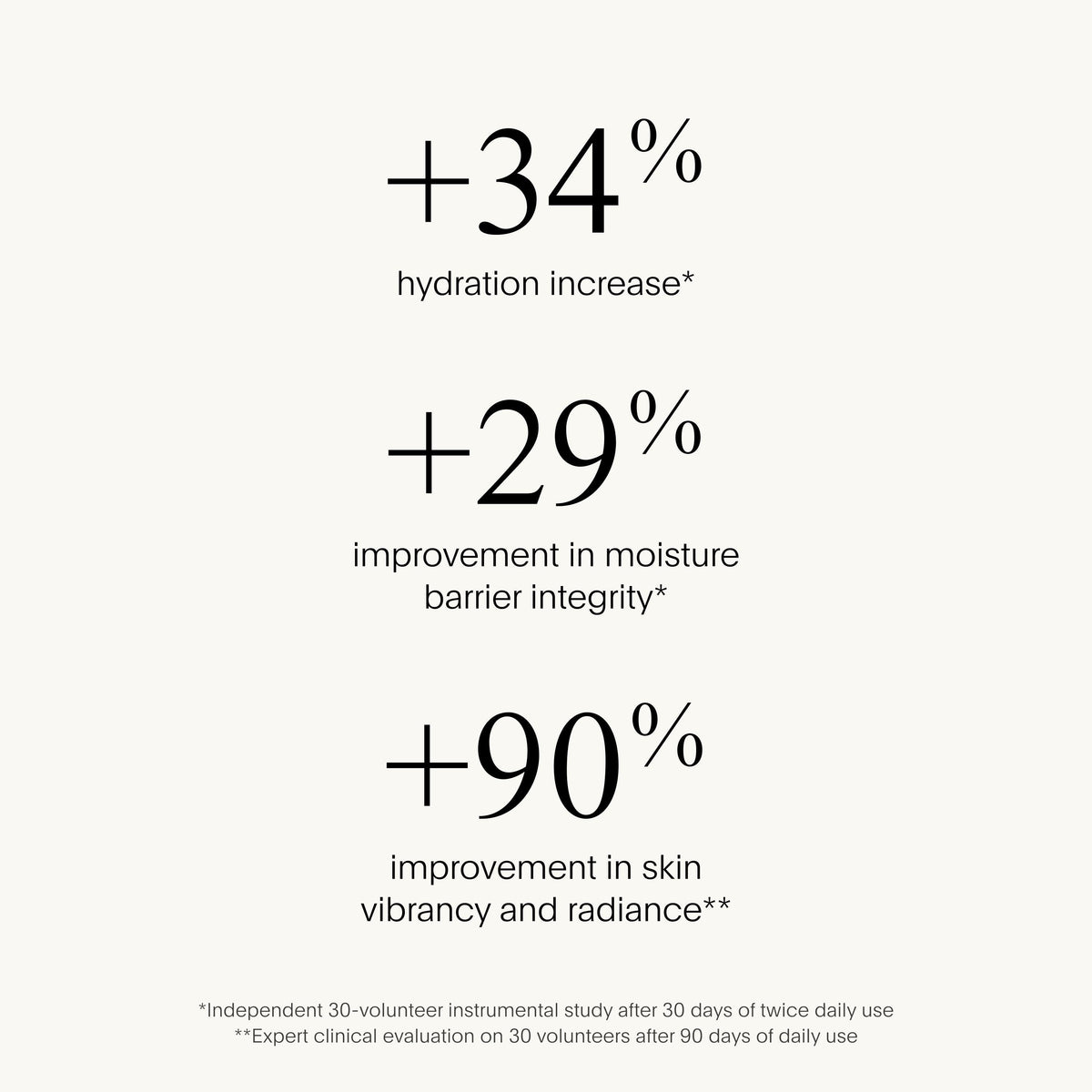 SUPER Intensive Face Oil