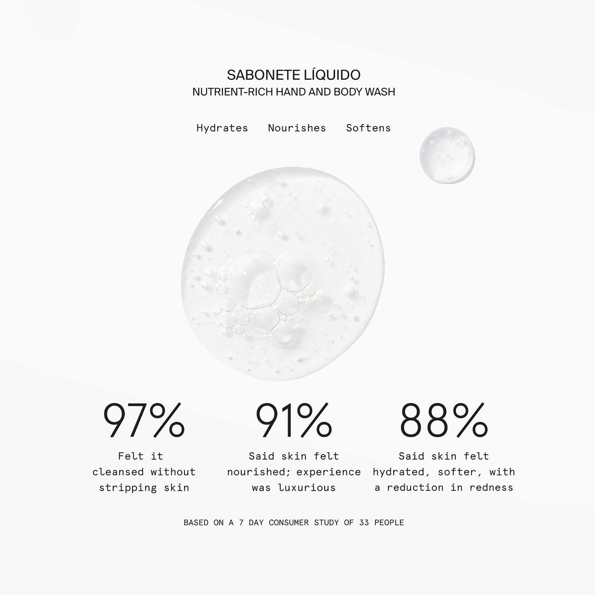 Sabonete Liquido Nutrient-Rich Hand and Body Wash