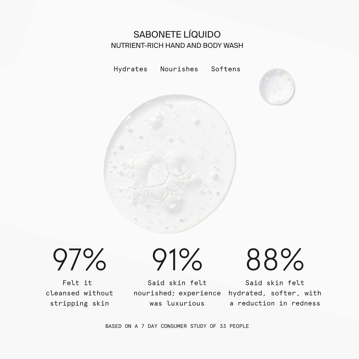 Sabonete Liquido Nutrient-Rich Hand and Body Wash
