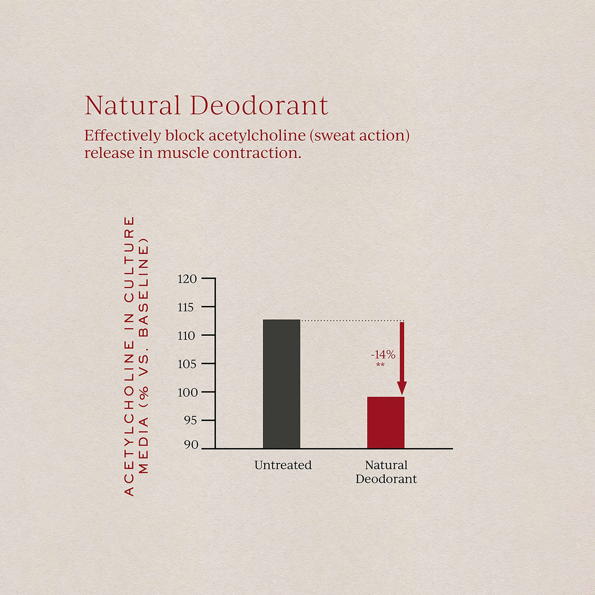 Natural Deodorant