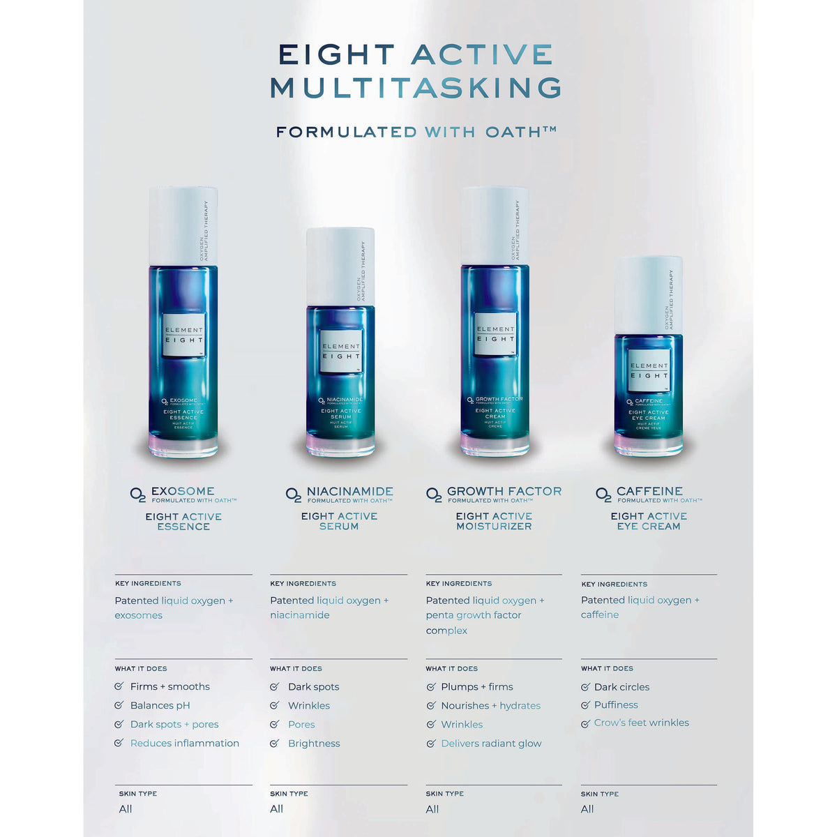 O2 Growth Factor Eight Active Cream
