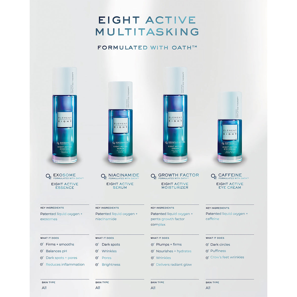 O2 Caffeine Eight Active Eye Cream - 15 Ml