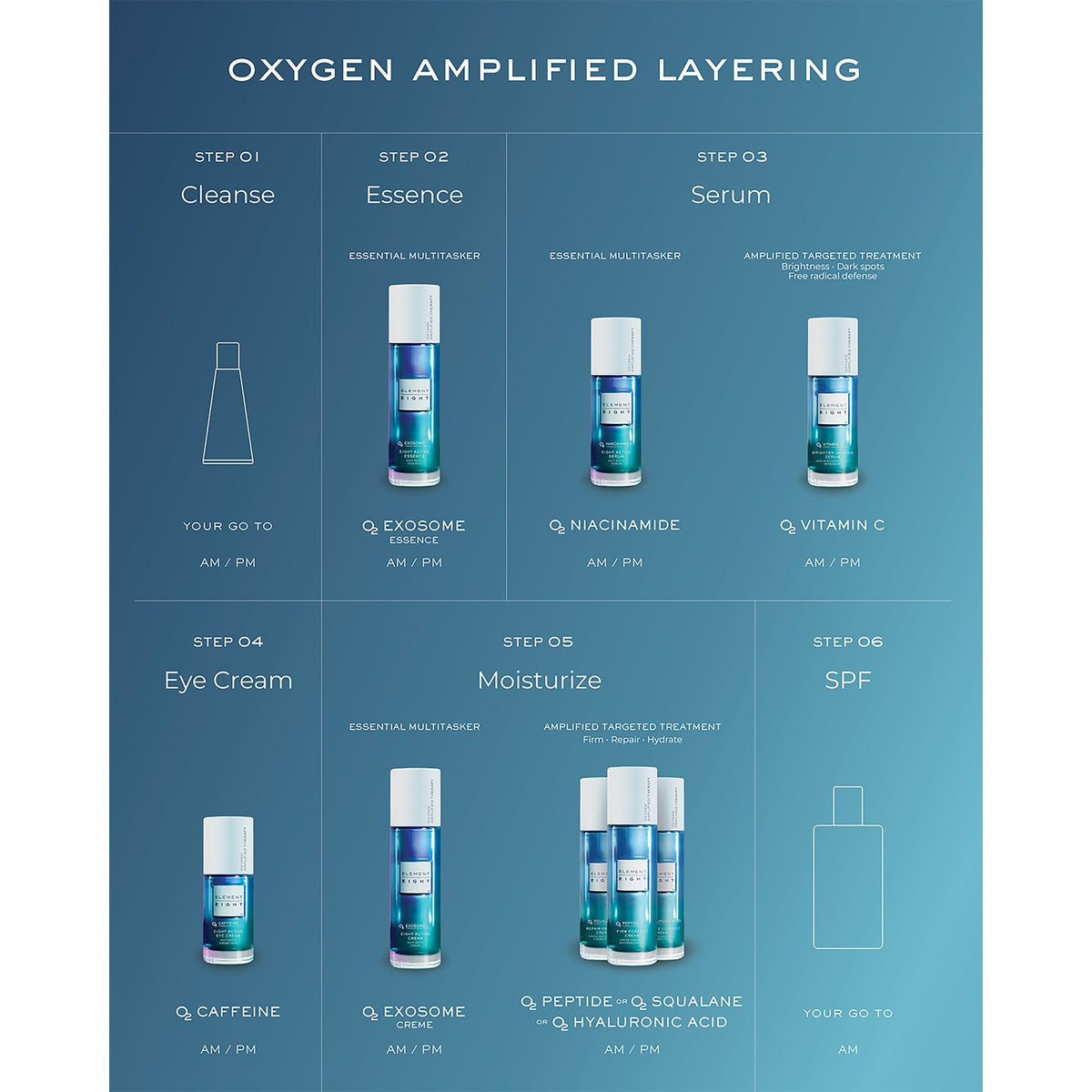 O2 Vitamin C Brigthen Defend Serum