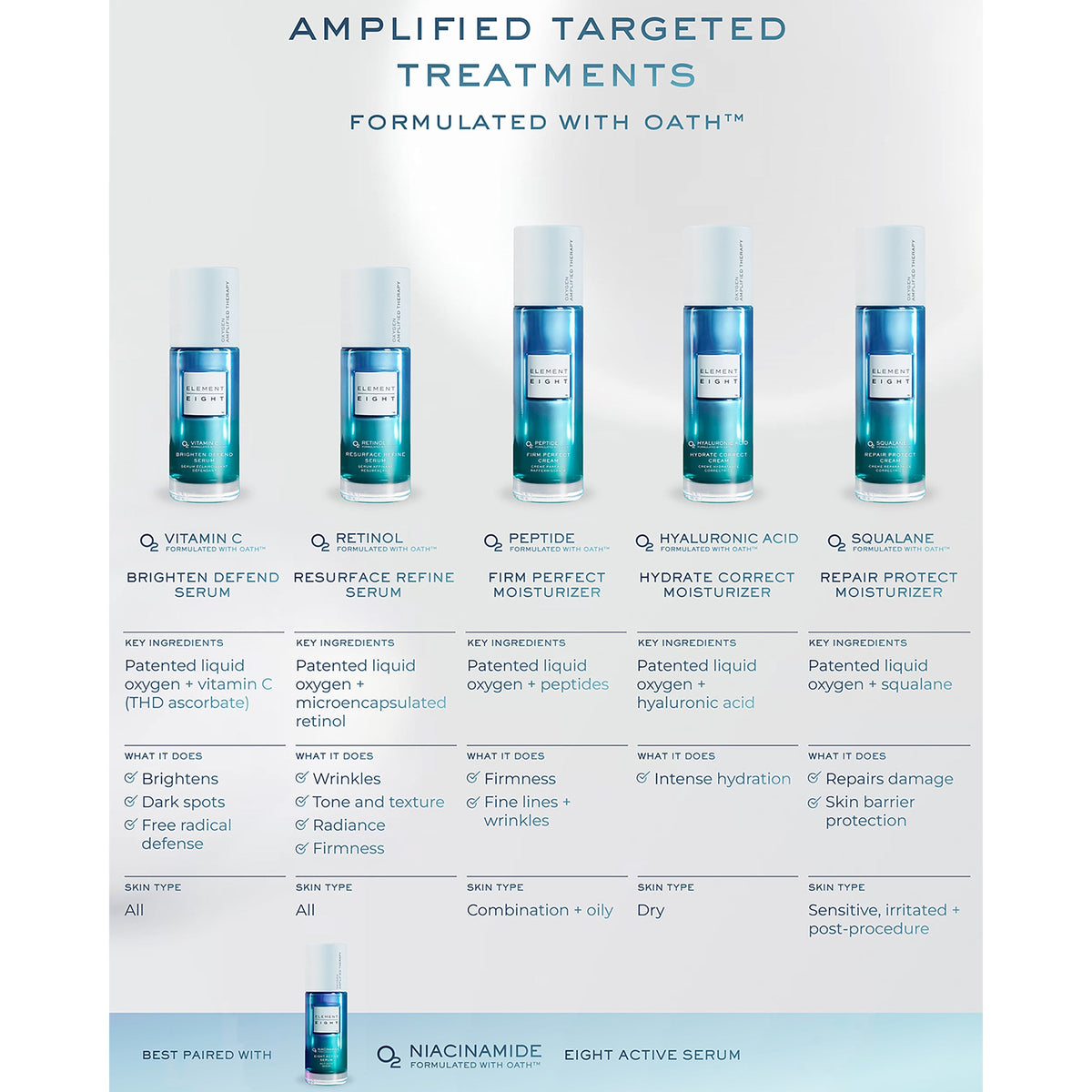 O2 Vitamin C Brigthen Defend Serum