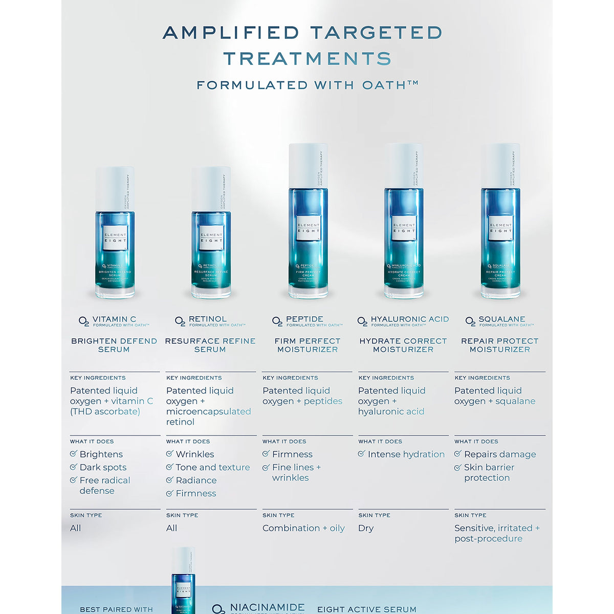 O2 Peptide Firm Perfect Cream